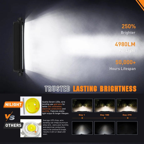 12.2 Inch 45W 4980LM Anti-Glare Slim Spot Flood LED Light Bar (Pair) | 16AWG DT Wire Nilight