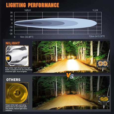 3 Inch 10W 2360LM Amber Spot Built-in EMC LED Work Lights (Pair) Nilight