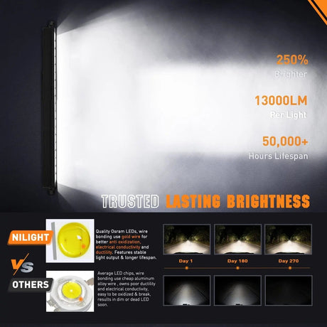 30 inch 120W 13000LM Slim Anti-Glare DRL Spot Flood Led Light Bar | 16AWG DT Wire Nilight