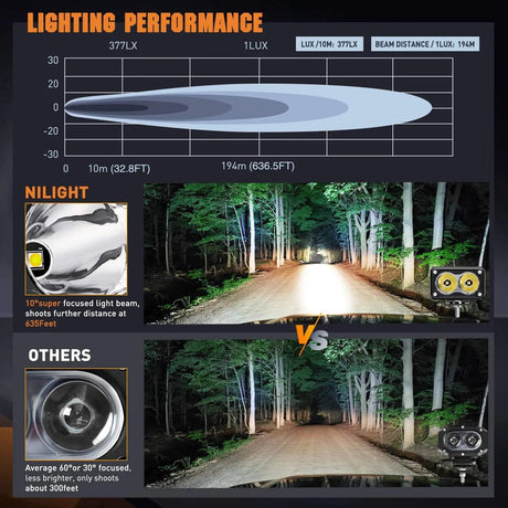 LED Work Light 3" 10W 1300LM Spot Built-in EMC LED Work Lights (Pair)