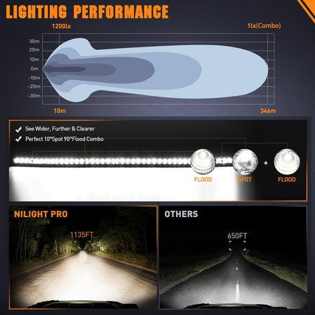 52 Inch 210W 21000LM Slim Anti-Glare DRL Spot Flood Curved Led Light Bar Nilight