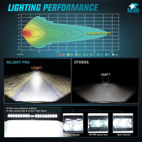 22 Inch 19LED Single Row Spot Screw-Less Night Vision LED Light Bar | 16AWG Wire 5Pin Switch Nilight