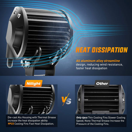  Heat Dissipation