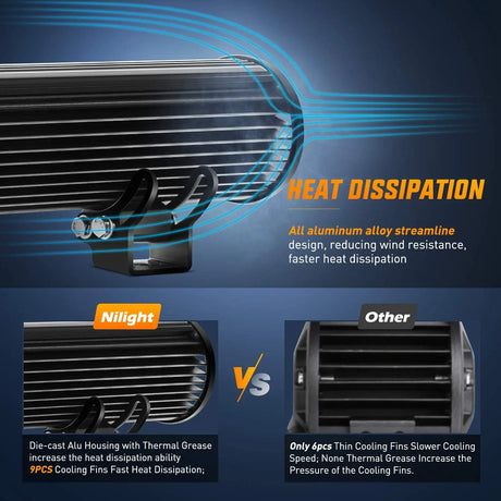  Heat Dissipation