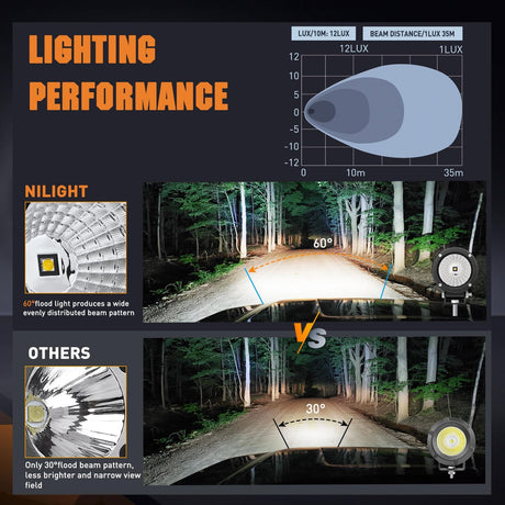 3 Inch 10W 1080LM Flood Round Built-in EMC LED Work Lights (Pair) | 18AWG DT Wire Nilight