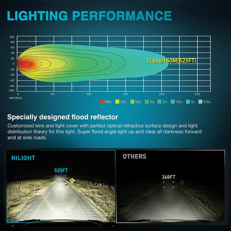 3 Inch 2LED 10W Square Flood Built-in EMC LED Pod Lights (Pair) Nilight