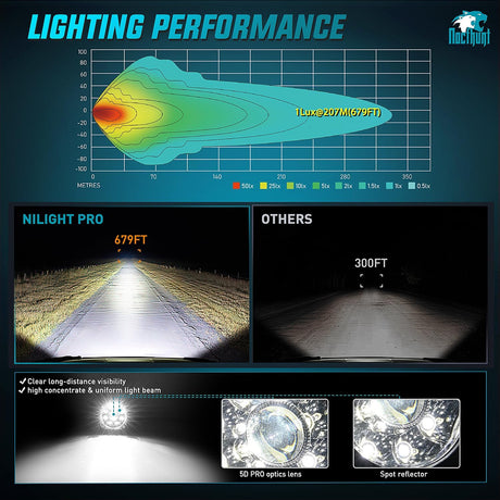 3 Inch 9LED Round Spot Night Vision Auxiliary Ditch LED Light Pods (Pair) | 18AWG Wire 5Pin Switch Nilight